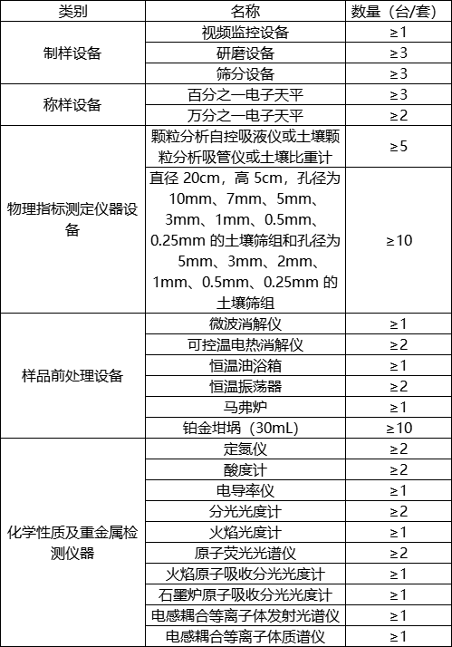 第三次全國土壤普查啟動(dòng)，華熙昕瑞助力快檢(圖1)
